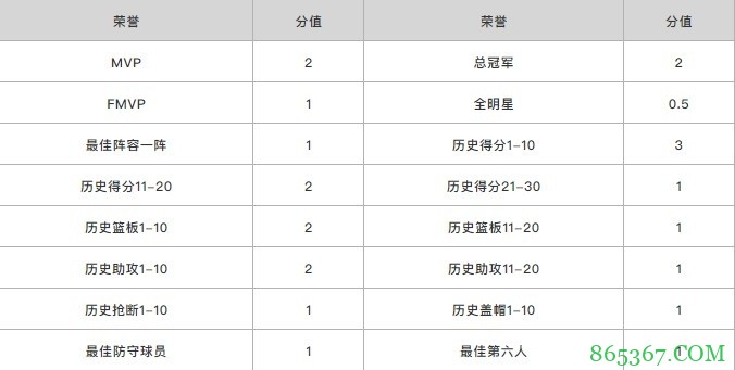 苏群排NBA75大明星：贾巴尔第一 乔丹第二 詹姆斯第三