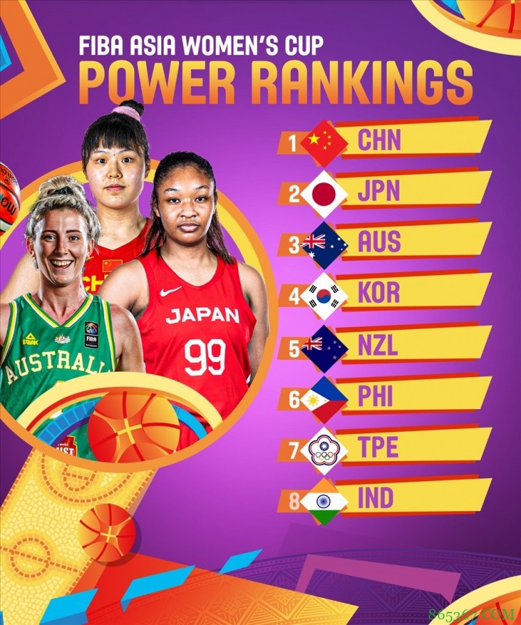 FIBA首期女篮亚洲杯实力榜：中国女篮力压日本澳大利亚居首