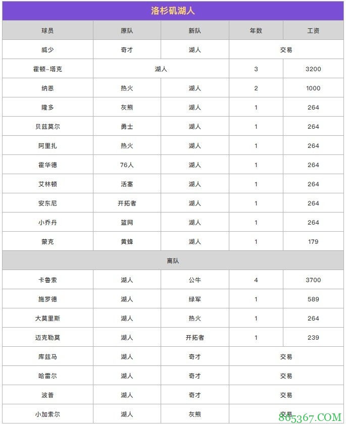 苏群专栏:我来给新赛季西部排一排座次
