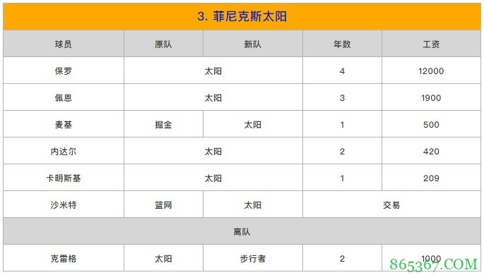 苏群专栏:我来给新赛季西部排一排座次