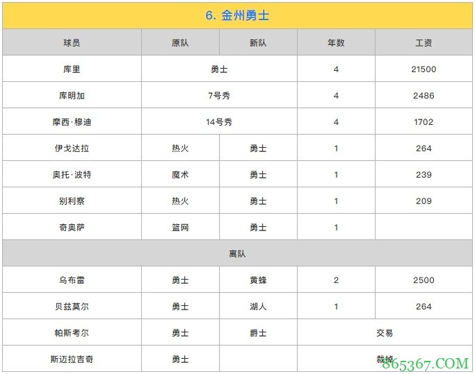 苏群专栏:我来给新赛季西部排一排座次