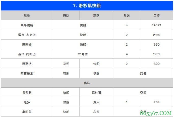 苏群专栏:我来给新赛季西部排一排座次