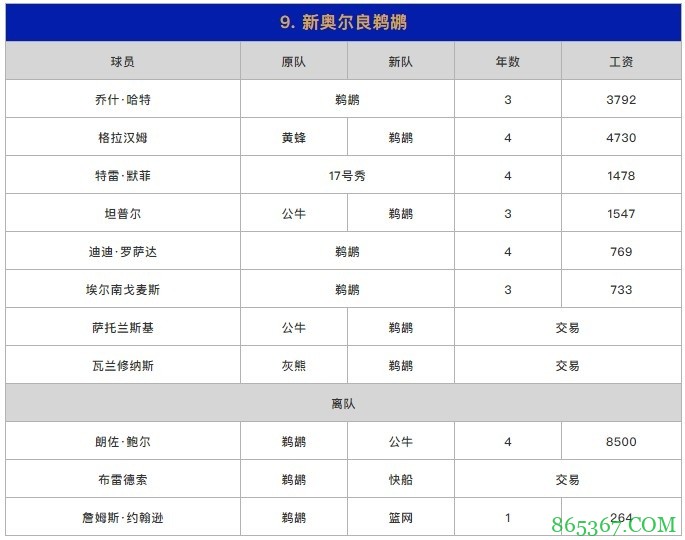 苏群专栏:我来给新赛季西部排一排座次