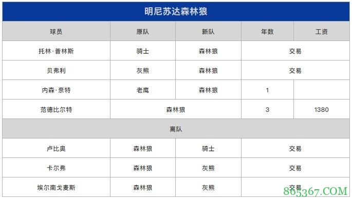 苏群专栏:我来给新赛季西部排一排座次