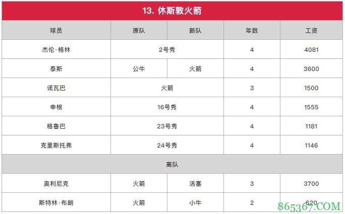 苏群专栏:我来给新赛季西部排一排座次
