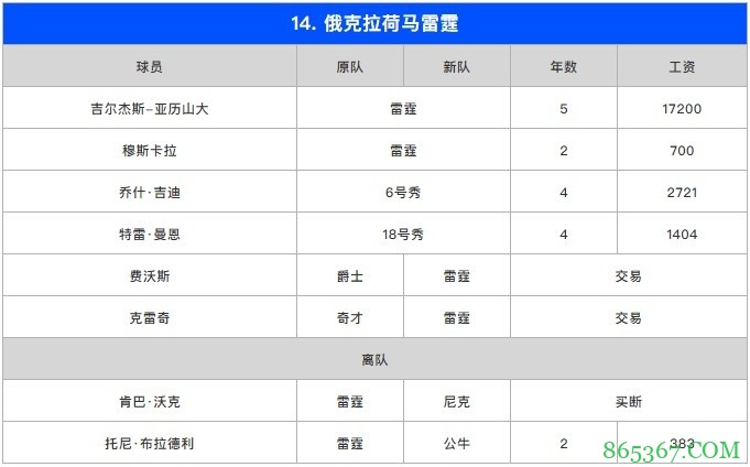 苏群专栏:我来给新赛季西部排一排座次