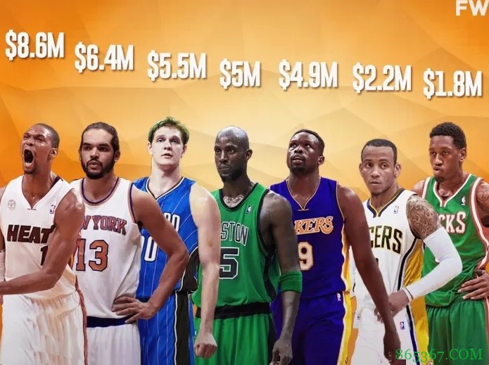 美媒盘点退役后仍领钱的七位球员:罗尔-邓今年仍从湖人拿490万