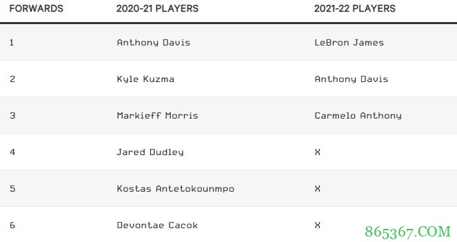 【分析】TA名记评湖人休赛期操作：湖人老矣 尚能饭否？