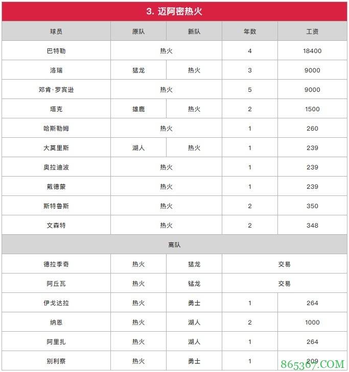 苏群排新赛季东部座次：篮网力压雄鹿居首 热火第3