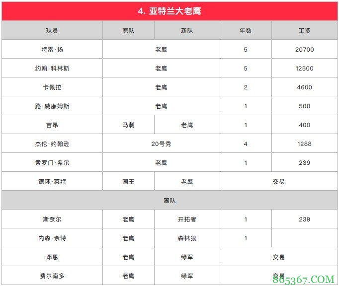 苏群排新赛季东部座次：篮网力压雄鹿居首 热火第3