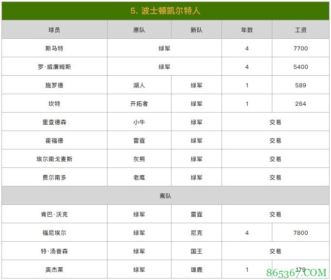 苏群排新赛季东部座次：篮网力压雄鹿居首 热火第3
