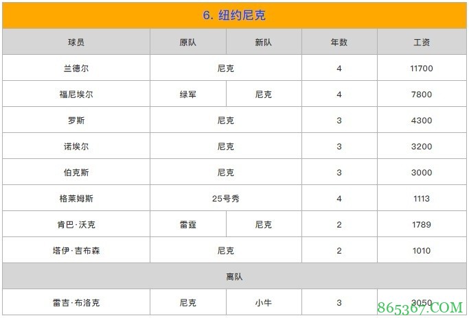 苏群排新赛季东部座次：篮网力压雄鹿居首 热火第3