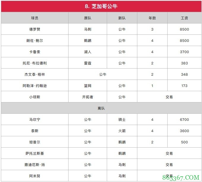 苏群排新赛季东部座次：篮网力压雄鹿居首 热火第3