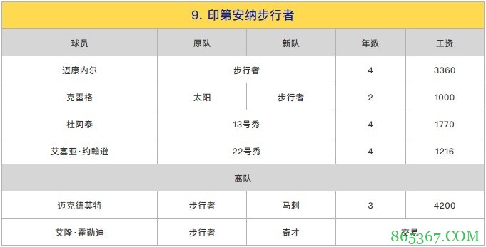 苏群排新赛季东部座次：篮网力压雄鹿居首 热火第3