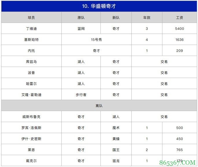 苏群排新赛季东部座次：篮网力压雄鹿居首 热火第3