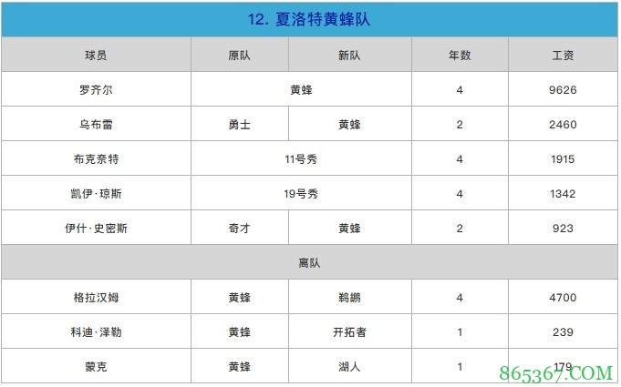 苏群排新赛季东部座次：篮网力压雄鹿居首 热火第3