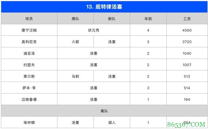 苏群排新赛季东部座次：篮网力压雄鹿居首 热火第3