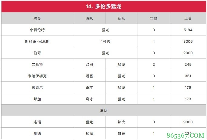 苏群排新赛季东部座次：篮网力压雄鹿居首 热火第3