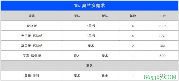 苏群排新赛季东部座次：篮网力压雄鹿居首 热火第3