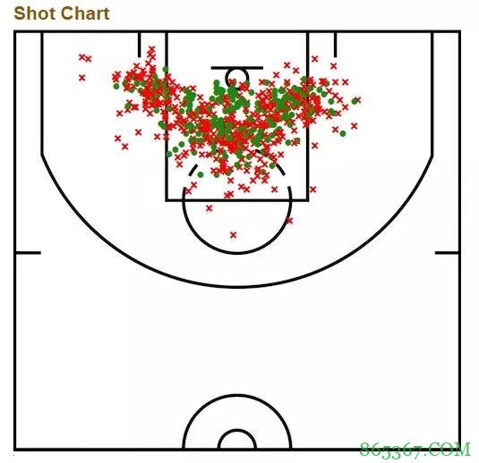 让本-西蒙斯当发牌员?他能比得上德雷蒙德-格林?