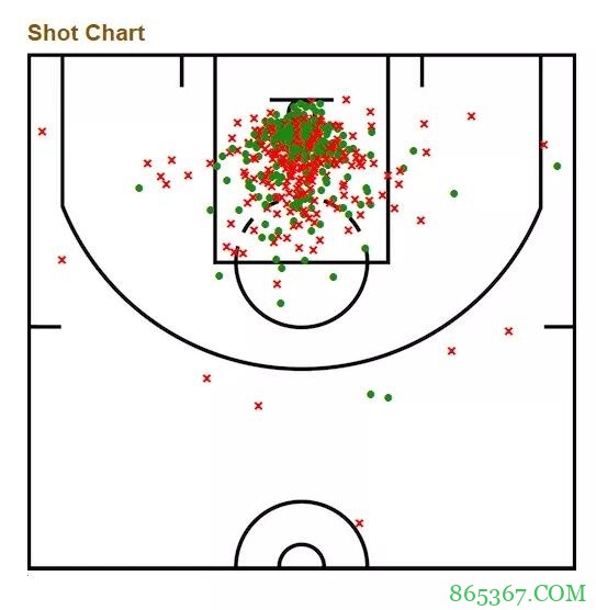 让本-西蒙斯当发牌员?他能比得上德雷蒙德-格林?