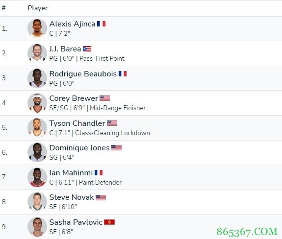 2K22经典球队之10-11小牛:诺维茨基94居首 特里85 马里昂83