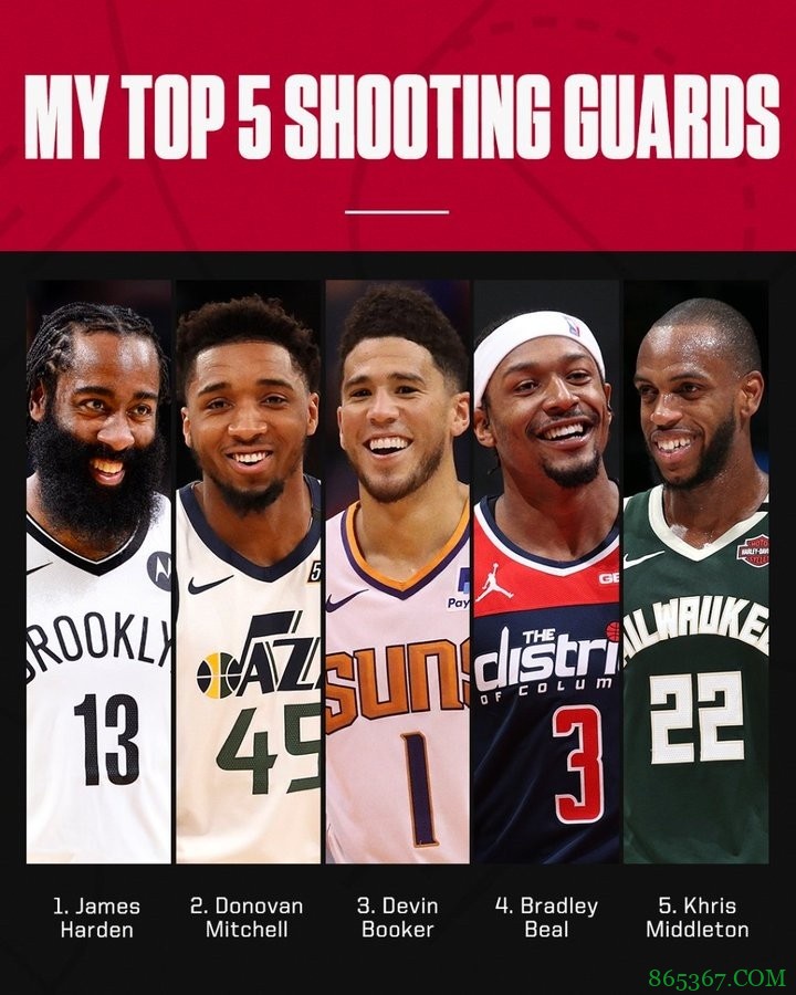 帕金斯评新赛季前五分卫：哈登第一 米切尔第二 布克第三