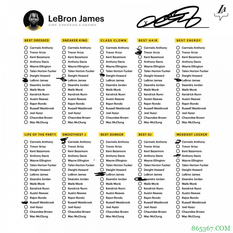 詹姆斯趣味投票:最佳着装&球鞋King投自己 最脏乱衣柜选浓眉甜瓜