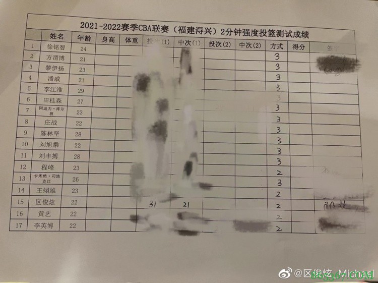 ?区俊炫晒照称成功拿到上岗证 朱松玮：诸暨等你宝贝