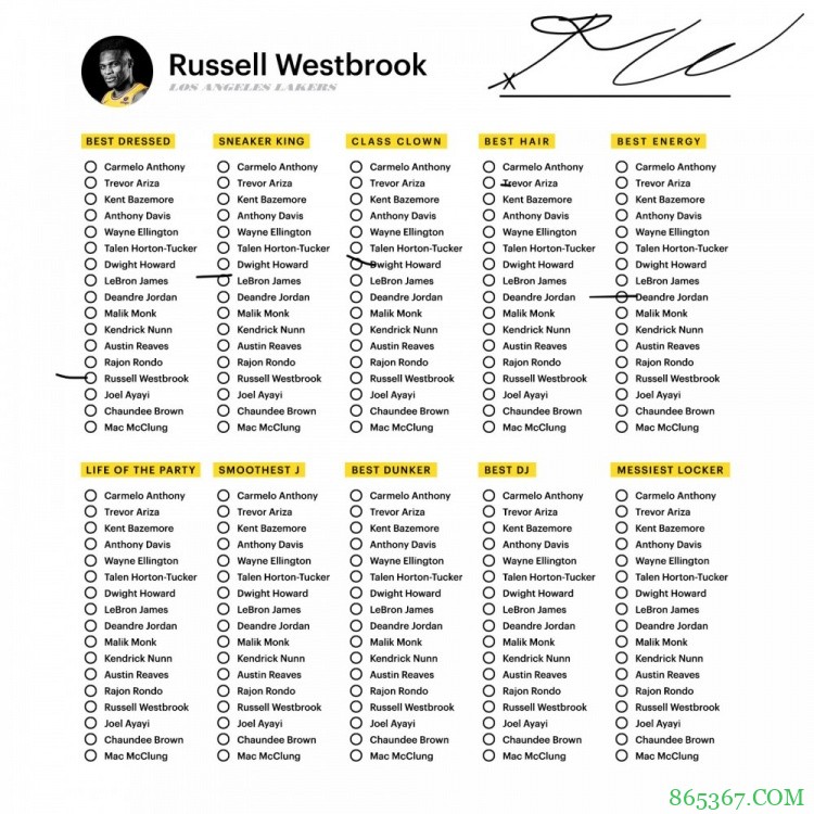 威少当选队内“最佳潮男” 获瓜眉&自己等9票