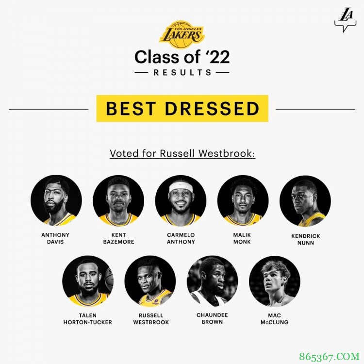 威少当选队内“最佳潮男” 获瓜眉&自己等9票