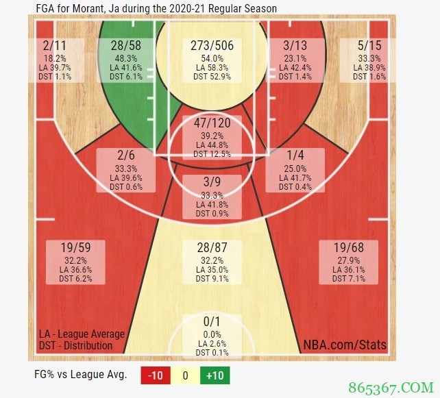联盟前五控卫！莫兰特应如何实现自己的“豪言壮语”？