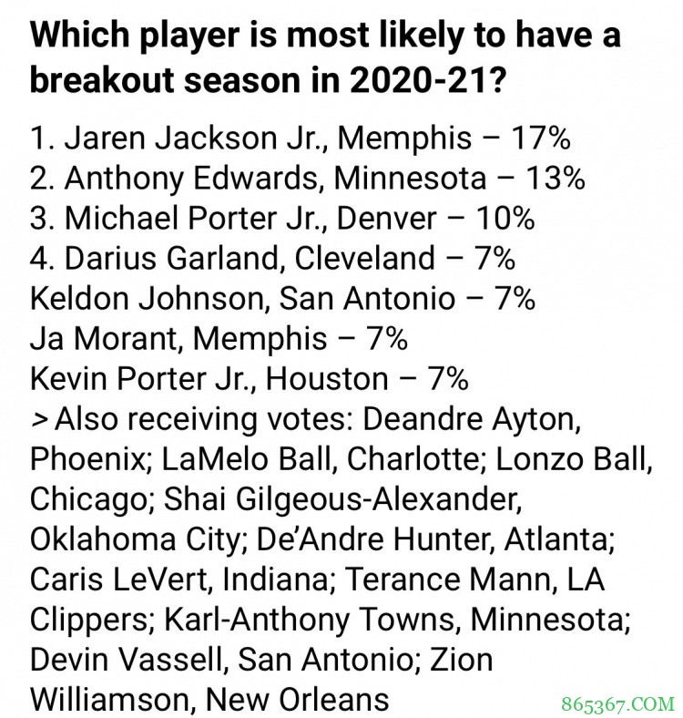 联盟前五控卫！莫兰特应如何实现自己的“豪言壮语”？