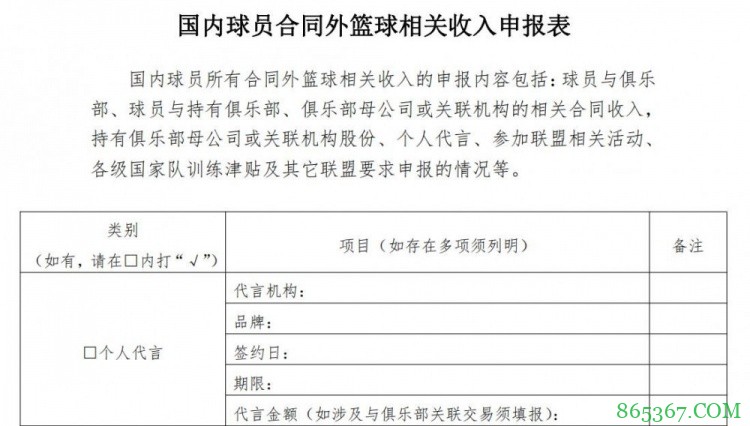 按规定 胡明轩需向CBA联盟主动申报代言合同细节