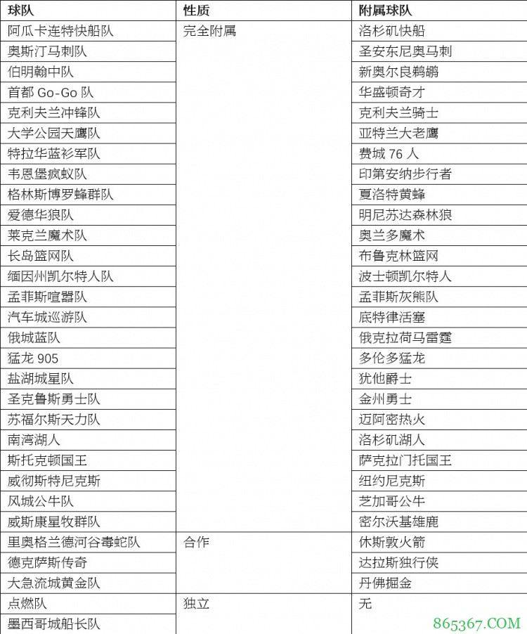 G联盟观赛指南：曾凡博所在点燃队仅参加冬季展示杯 11月5日开打