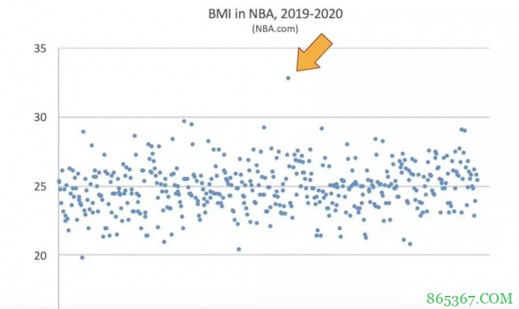 第二个赛季就全明星先发!锡安的上限究竟有多高?