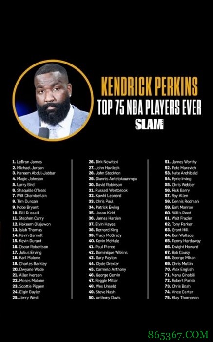 帕金斯排NBA75大球星：老詹居首 乔丹第2 科比9 库里11 KG14 KD15