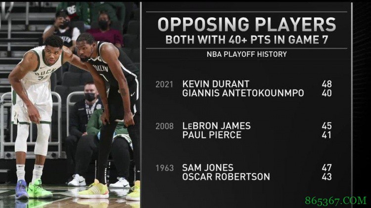 持续进化的字母哥 能否彻底征服媒体和球迷呢？