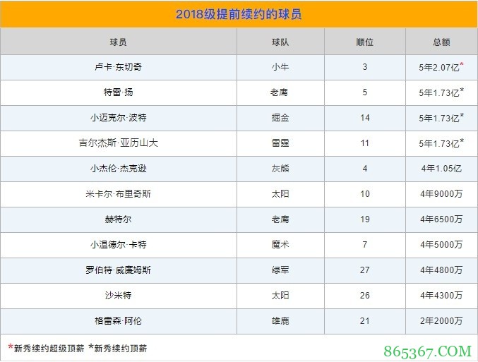 苏群专栏 | 冠军还没到手，太阳这是在作死吗？