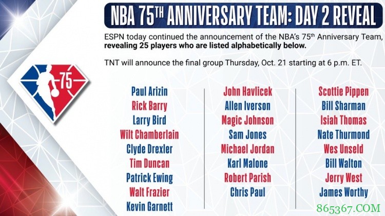 预测：前两批75大球星已有9位非50大成员 还有哪位“新人”会入选