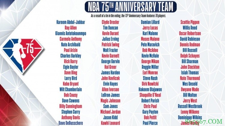 群英荟萃！NBA官方75周年76大球星完整版汇总