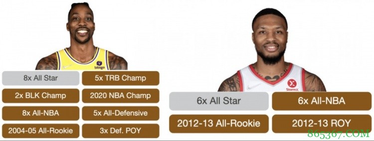 美记晒霍华德&利拉德荣誉对比:后者力压前者完全没理由!