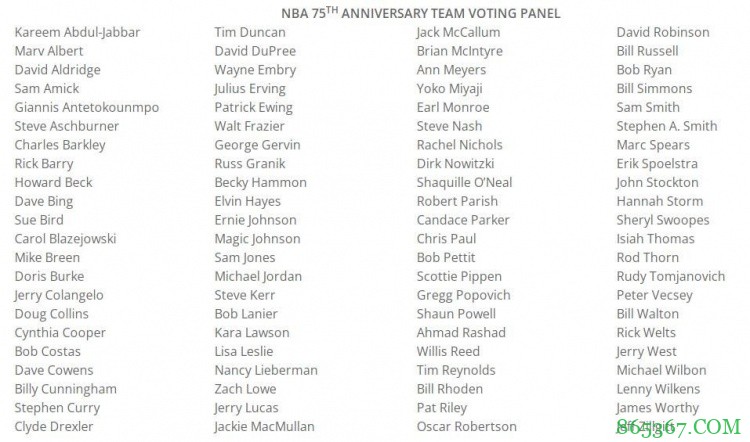 NBA75大巨星遗珠：霍华德乃最大遗珠，姚明落选合理不合情