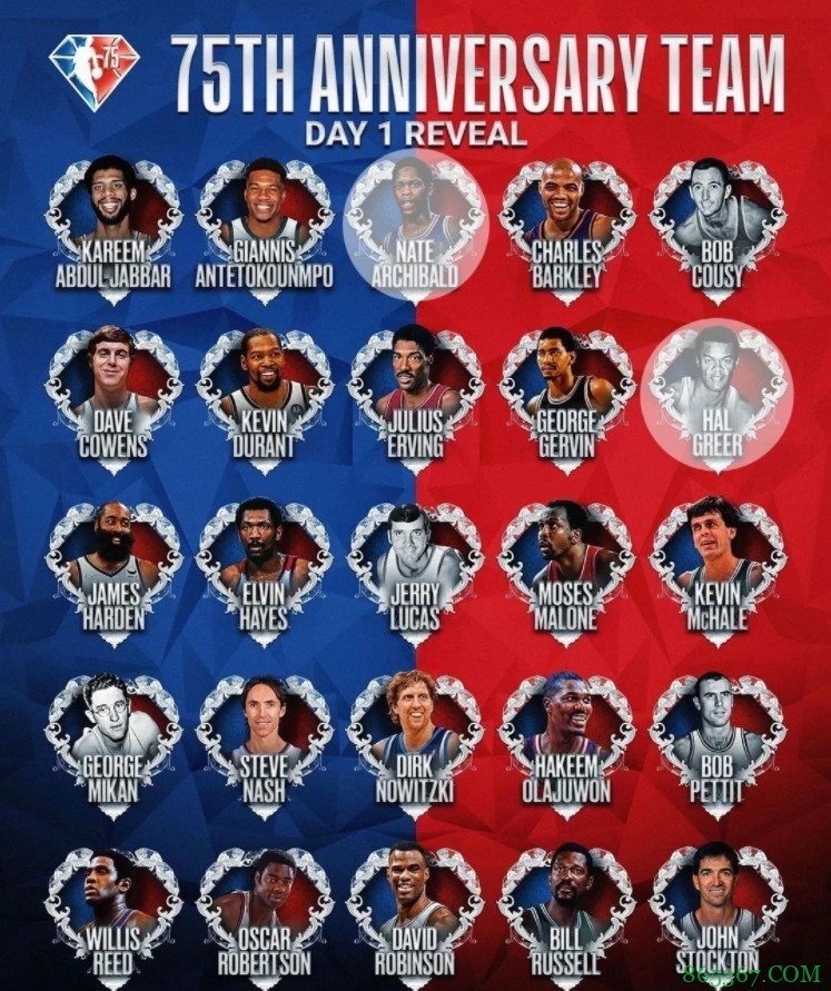 苏群专栏 | 75大排出76个，就不能再塞一个霍华德？