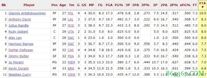 碰瓷≠罚球了！潮水退去 被逼裸泳的哈登要跌落神坛了？