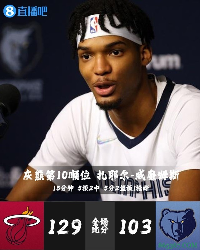 【今日菜鸟观察】状元康宁汉姆首秀2分7板 四号秀巴恩斯20+两双