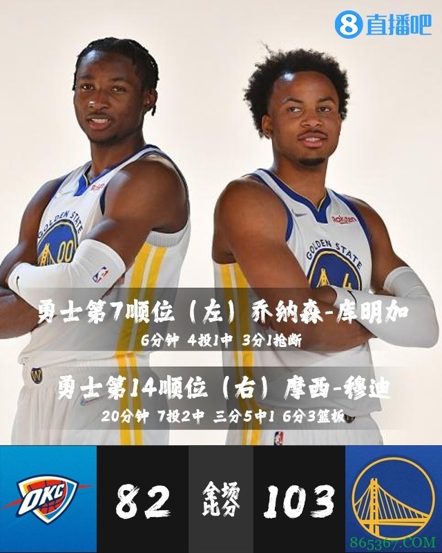 【今日菜鸟观察】状元康宁汉姆首秀2分7板 四号秀巴恩斯20+两双