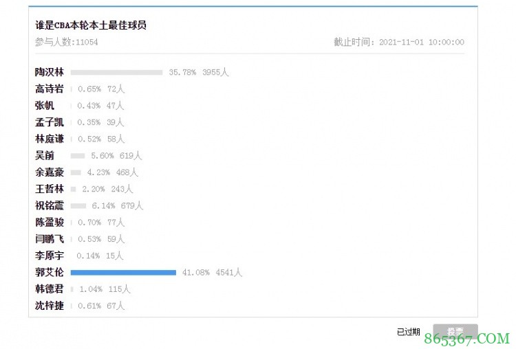 【大发体育评选】CBA第7轮本土最佳球员：郭艾伦