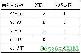 奥尼尔社媒转发四球星高中GPA:麦基学霸 西蒙斯学渣 詹库中游
