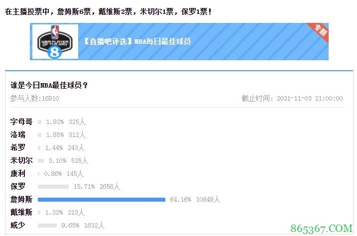 【大发体育评选】11月3日NBA最佳球员:詹姆斯